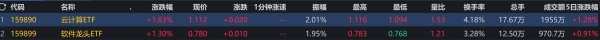 全国股票配资 指数走强AI起舞，云计算、软件龙头齐齐大涨！
