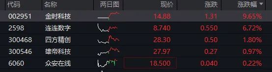 配资之家网首页 又一国，入局！概念股起飞